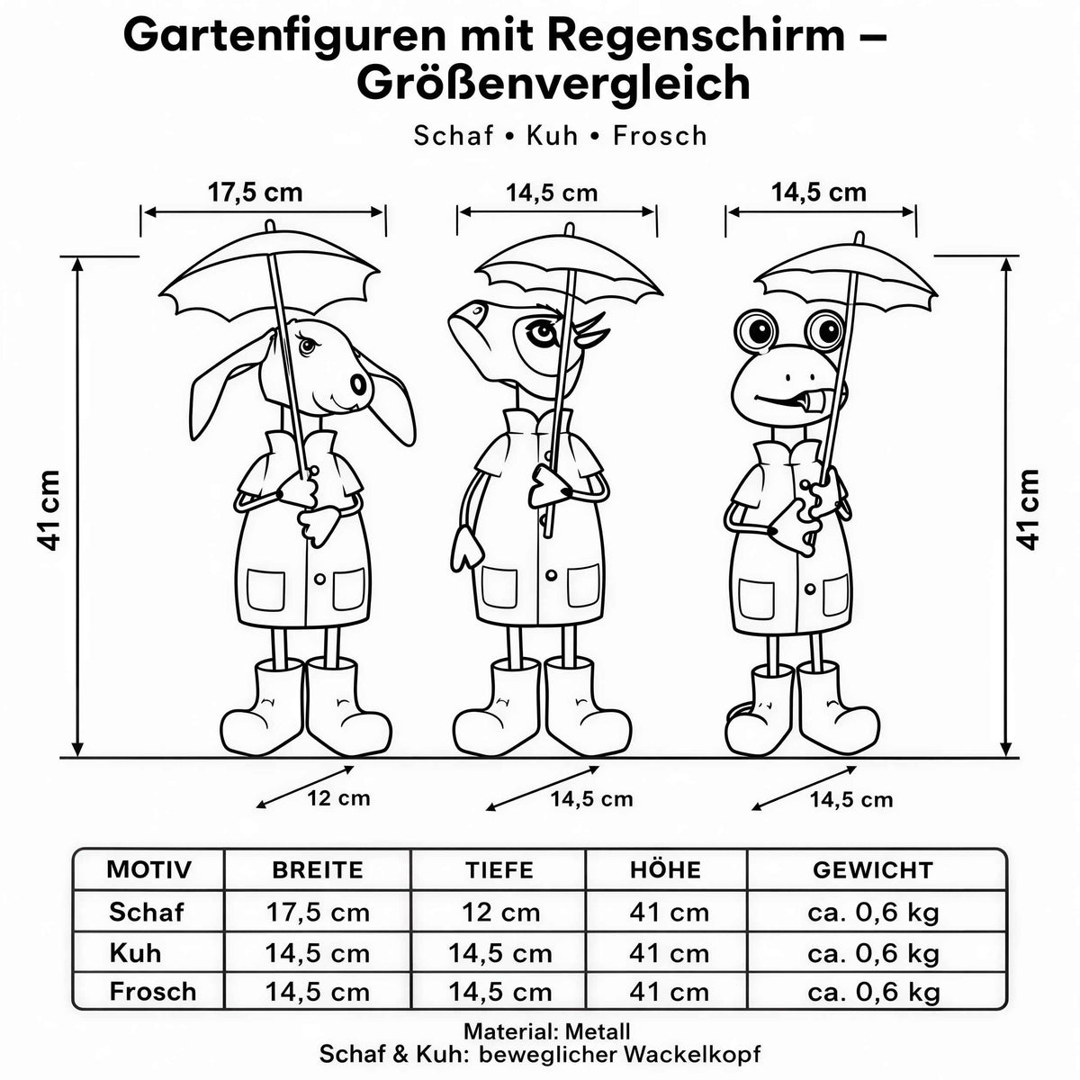 Lustige Gartenfigur aus Metall: Schaf, Kuh oder Frosch mit Regenschirm